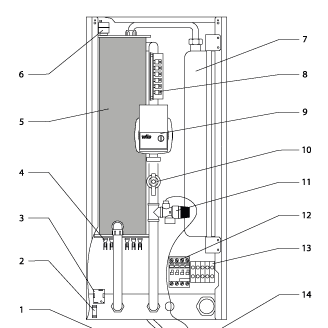 Chaudière vue de dedans