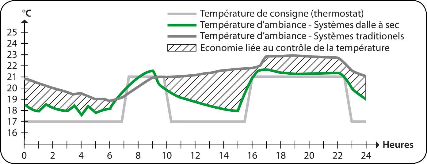 graphique-energie-1393x536-jpg Graphique d'énergie (température) en fonction du temps