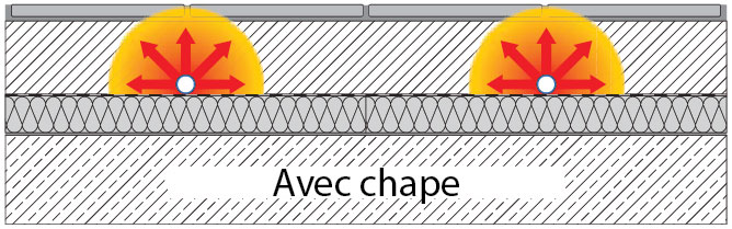 schema-avec-chape-668x209-jpg Schéma d'un plancher chauffant avec chape