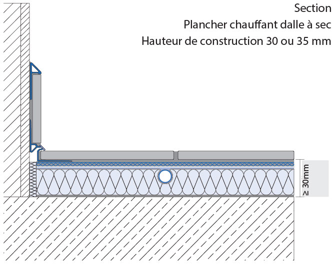 schema-comparatif-plancher-sans-chape-670x531-jpg Schéma d'un plancher chauffant avec dalle à sec sans chape