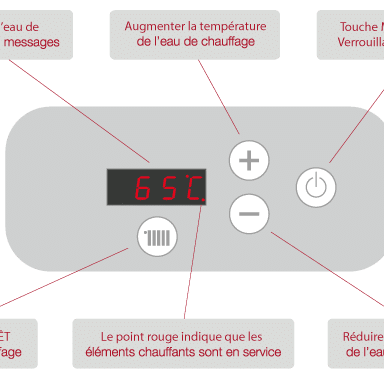 tableau de commandes