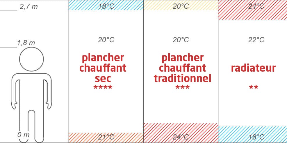 comparatif-chauffage-987x493 copie comparatif chauffage