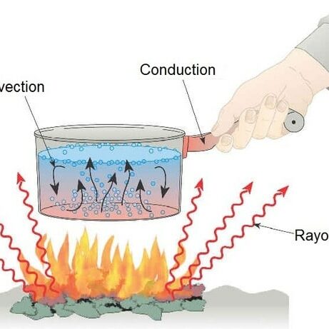 Les différents mode de transfert de chaleur