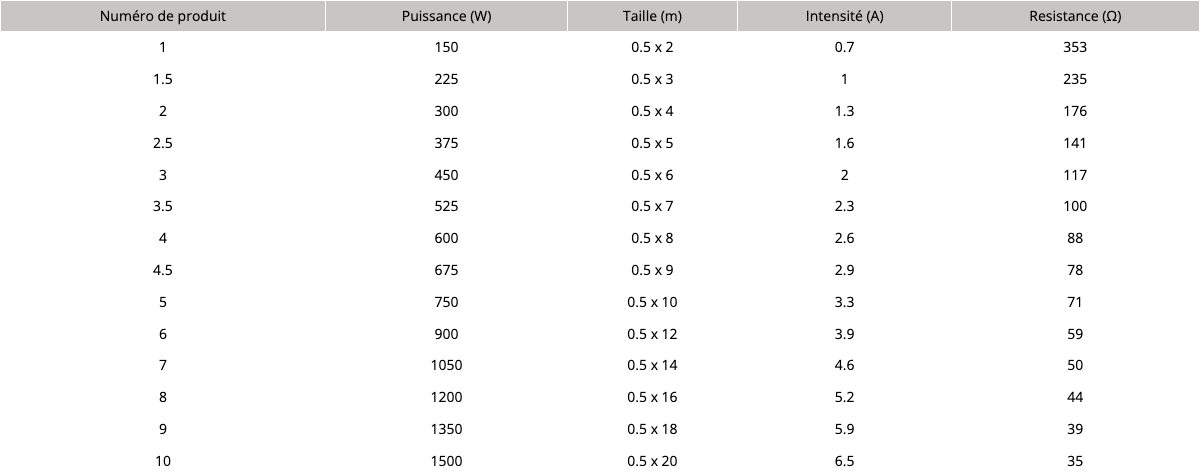 référence disponible